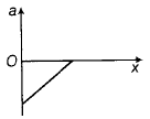 Physics-Motion in a Straight Line-81524.png